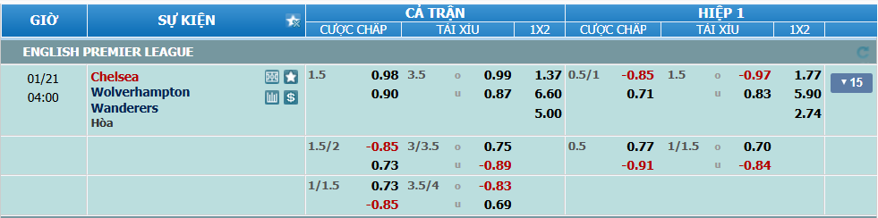 Tỉ lệ kèo Chelsea vs Wolves nhan-dinh-soi-keo-chelsea-vs-wolves-luc-03h00-ngay-21-1-2025-2