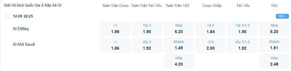 Tỉ lệ kèo Al Ettifaq vs Al Ahli nhan-dinh-soi-keo-al-ettifaq-vs-al-ahli-luc-22h25-ngay-12-9-2025-2