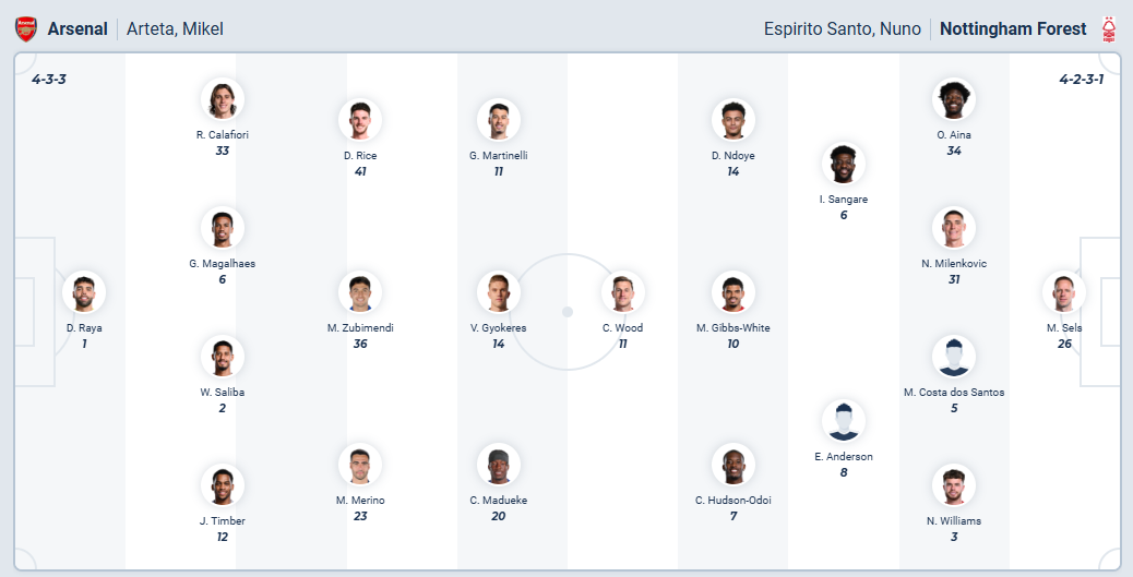 nhan-dinh-soi-keo-arsenal-vs-nottingham-forest-luc-18h30-ngay-13-9-2025-3