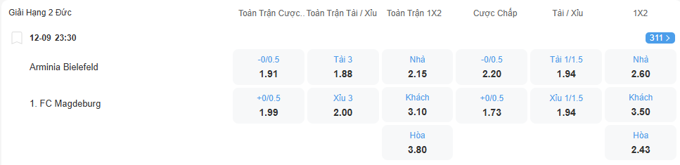 Tỉ lệ kèo Bielefefd vs Magdeburg nhan-dinh-soi-keo-bielefefd-vs-magdeburg-luc-23h30-ngay-12-9-2025-2