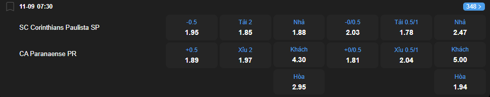 Tỷ lệ kèo Corinthians vs Athletico Paranaense nhan-dinh-soi-keo-corinthians-vs-athletico-paranaense-luc-07h30-ngay-11-9-2025-2
