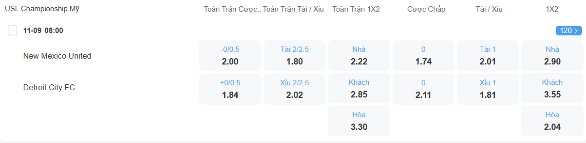Tỉ lệ kèo New Mexico United vs Detroit City nhan-dinh-soi-keo-new-mexico-united-vs-detroit-city-luc-08h00-ngay11-9-2025-2