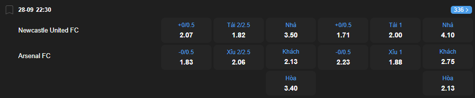 nhan-dinh-soi-keo-newcastle-united-vs-arsenal-luc-22h30-ngay-28-9-2025-2