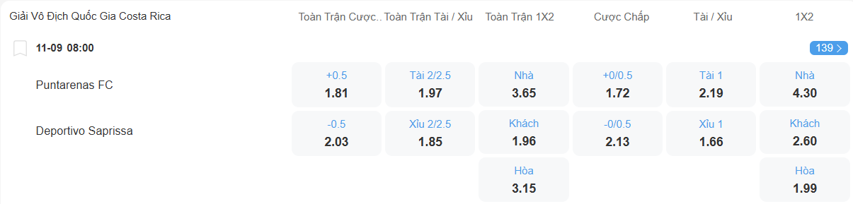 Tỉ lệ kèo Puntarenas vs Saprissa nhan-dinh-soi-keo-puntarenas-vs-saprissa-luc-08h00-ngay-11-9-2025-2