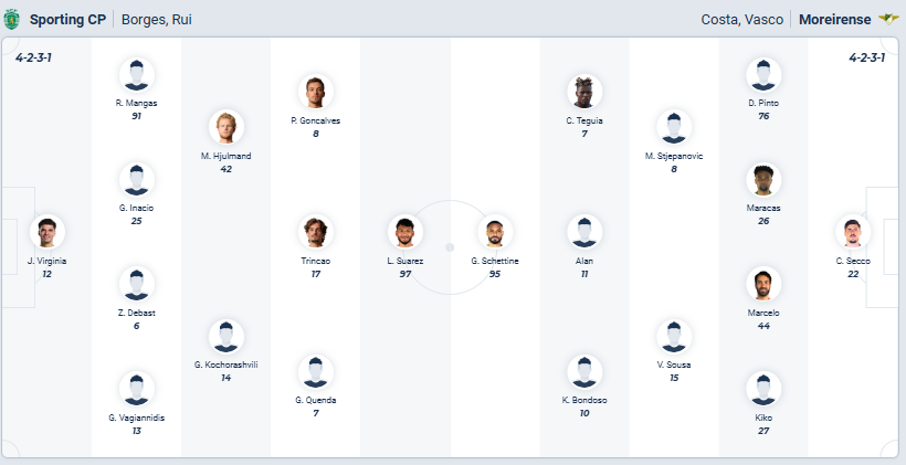 nhan-dinh-soi-keo-sporting-lisbon-vs-moreirense-luc-02h15-ngay-23-9-2025-3