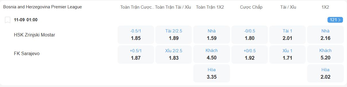 nhan-dinh-soi-keo-zrinjski-vs-sarajevo-luc-01h00-ngay-11-9-2025-2