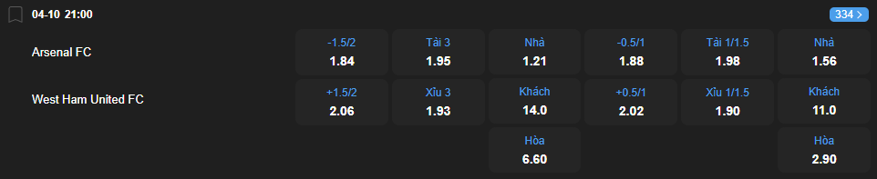 nhan-dinh-soi-keo-arsenal-vs-west-ham-united-luc-21h00-ngay-4-10-2025-2