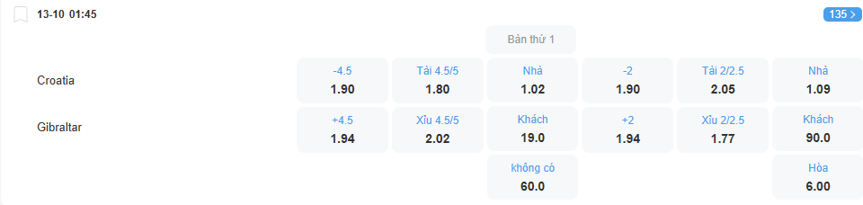 Tỉ lệ kèo Croatia vs Gibraltar nhan-dinh-soi-keo-croatia-vs-gibraltar-luc-01h45-ngay-13-10-2025-2