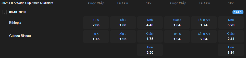 Tỷ lệ kèo Ethiopia vs Guinea Bissau nhan-dinh-soi-keo-ethiopia-vs-guinea-bissau-luc-20h00-ngay-8-10-2025-2