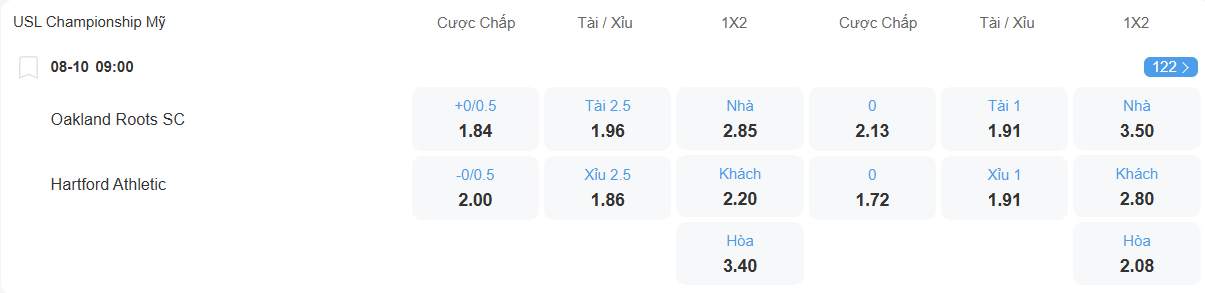 Tỉ lệ kèo Oakland Roots vs Hartford Athletic nhan-dinh-soi-keo-oakland-roots-vs-hartford-athletic-luc-09h00-ngay-8-10-2025-2