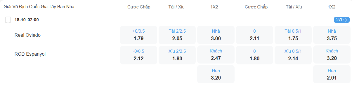 Tỉ lệ kèo Oviedo vs Espanyol nhan-dinh-soi-keo-oviedo-vs-espanyol-luc-02h00-ngay-18-10-2025-2