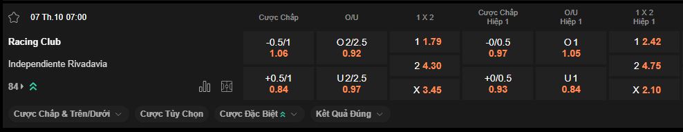 nhan-dinh-soi-keo-racing-club-vs-rivadavia-luc-07h00-ngay-7-10-2025