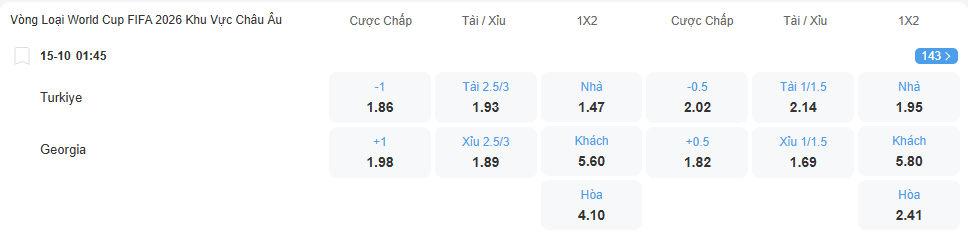 Tỉ lệ kèo Thổ Nhĩ Kỳ vs Georgia nhan-dinh-soi-keo-tho-nhi-ky-vs-georgia-01h45-ngay-15-10-2025-2