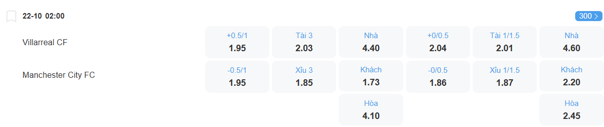 Tỉ lệ kèo Villarreal vs Man City nhan-dinh-soi-keo-villarreal-vs-man-city-luc-02h00-ngay-22-10-2025-2