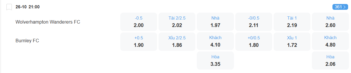 Tỉ lệ kèo Wolves vs Burnley nhan-dinh-soi-keo-wolves-vs-burnley-luc-21h00-ngay-26-10-2025-2