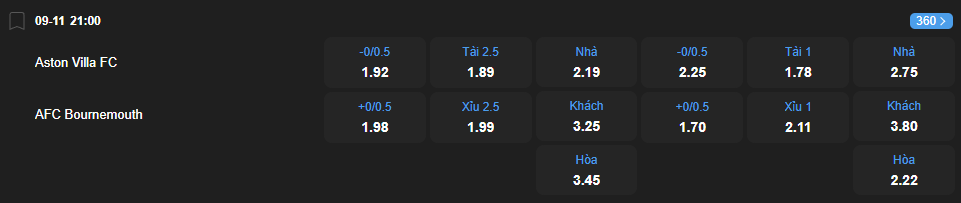 Tỷ lệ kèo Aston Villa vs Bournemouth nhan-dinh-soi-keo-aston-villa-vs-bournemouth-luc-21h00-ngay-9-11-2025-2