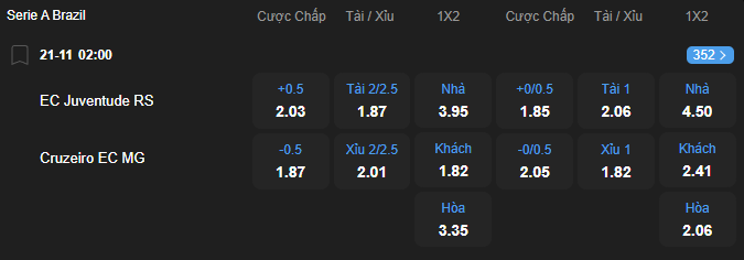 Tỷ lệ kèo Juventude vs Cruzeiro nhan-dinh-soi-keo-juventude-vs-cruzeiro-luc-02h00-ngay-21-11-2025-2
