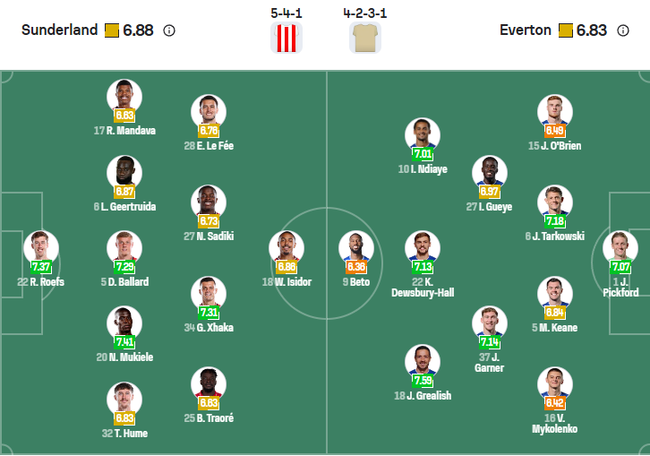 nhan-dinh-soi-keo-sunderland-vs-everton-luc-03h00-ngay-4-11-2025-3