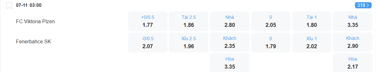 Tỉ lệ kèo Viktoria Plzen vs Fenerbahce nhan-dinh-soi-keo-viktoria-plzen-vs-fenerbahce-luc-03h00-ngay-7-11-2025-2